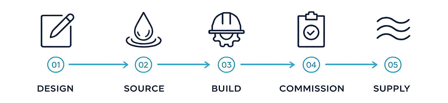 Our solutions